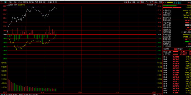 ��Ʊ002426_��Ʊ002��ͷ��ʲô���