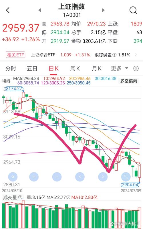 ����β��ͻȻ��ˮ����Ʊβ����ˮ��ζ��ʲô��