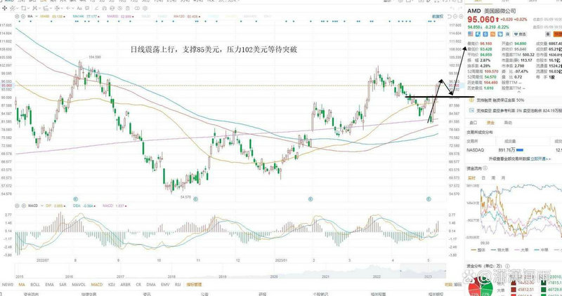 300421���ǹɷݹɰ�