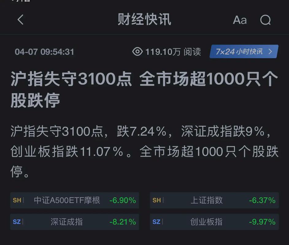 �й��ƶ���Ʊ��ʷ����