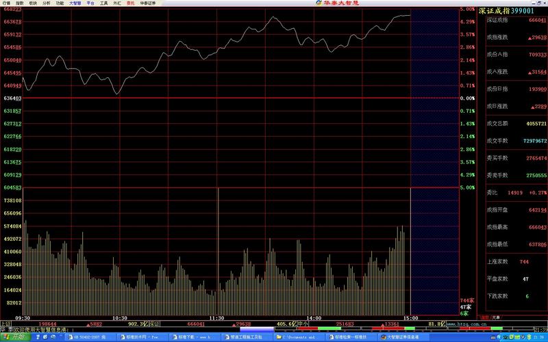 ���չɼ�ֵ�ع� �ʲ���ծ���˳����Ż�