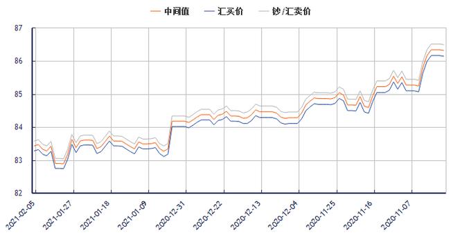 �������ͣ���Ʊ�µ����ͣ�