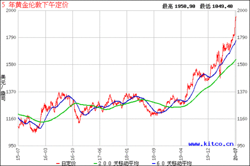 �����ܷ����Զ�Σ�� ������A��һ�������