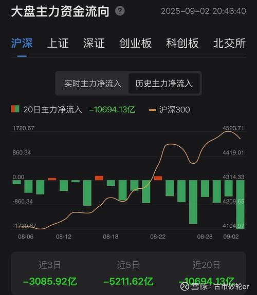 今日92油价调价表 今日92油价调价表