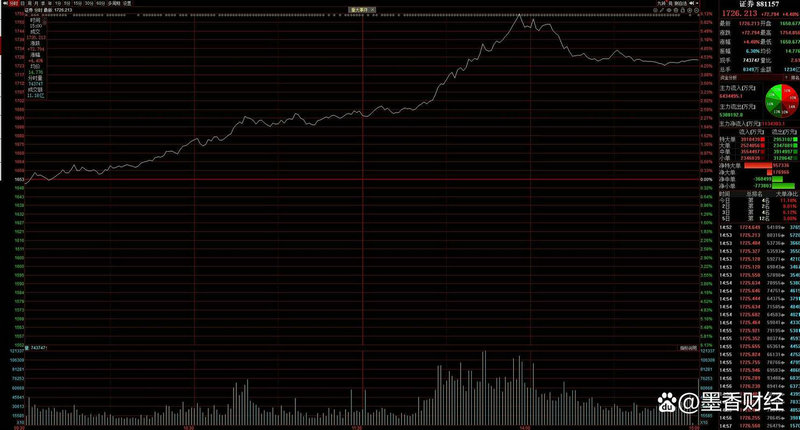 中国白银集团新闻_中国白银集团新闻发布会 中国白银集团新闻_中国白银集团新闻发布会