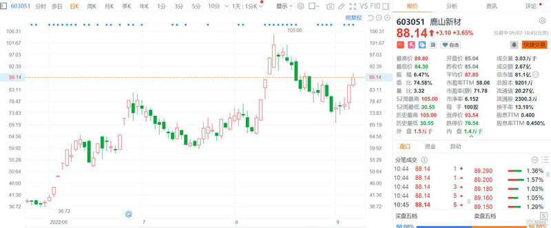 华夏红利混合基金 华夏红利混合基金