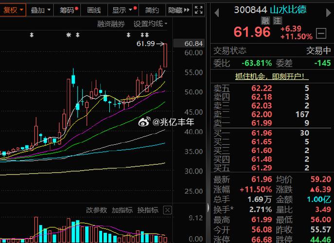 ����ɸѡ4433ָʲô�����ܻ���ɸѡ��Ϲ��ߣ�