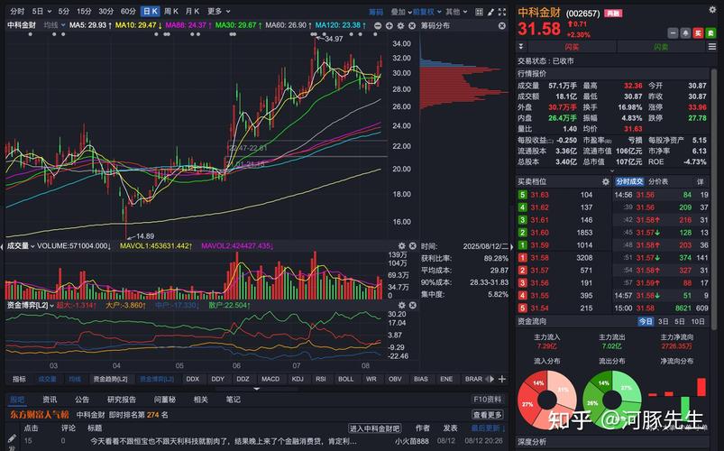 ��õ��ƾ� ��õ��ļ۸��Ƕ���