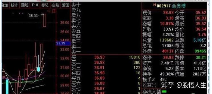 �����زֹ�����ͣ�� ���ֻ���ʮ���زֹ�3ֻͣ��