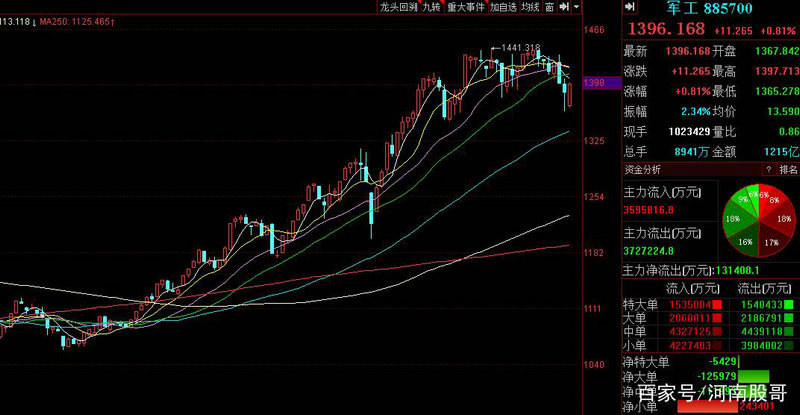 �������601005�ɰ�(�����ظֹ�Ʊ�۸�)