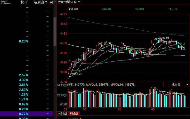 603030��Ʊ���飨δ������100����ҽҩ�ɣ�