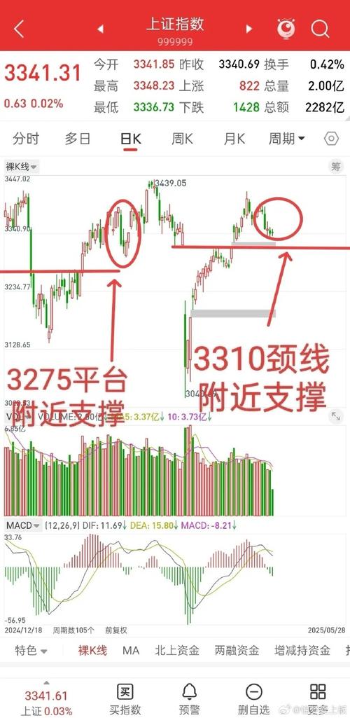 ����ͨ�Ƚ���������ܲ����򣨾�˳�������˳ɳ�����