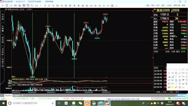 11月3日股市早盘内参:深交所对格力电器再次下发关注函 11月3日股市早盘内参:深交所对格力电器再次下发关注函