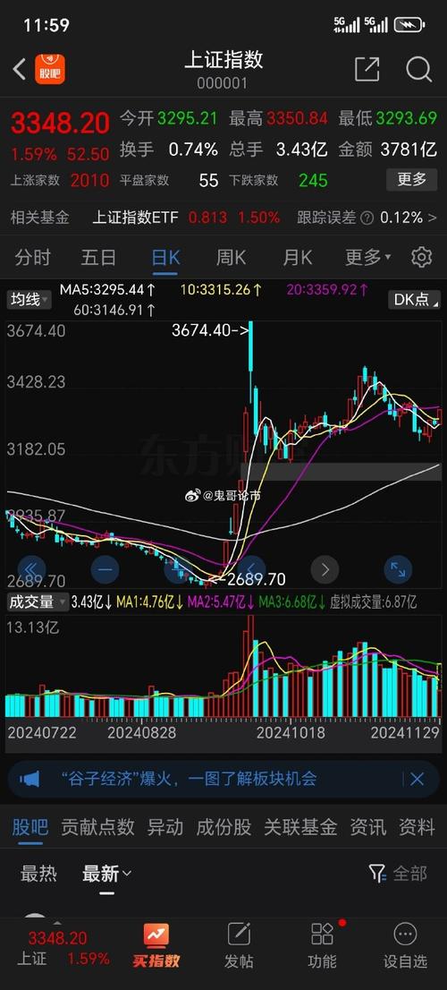 深证成指走势图(深证成指实时数据走势) 深证成指走势图(深证成指实时数据走势)