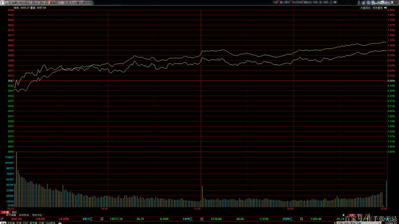 β��������ʲô��˼����β�̴����