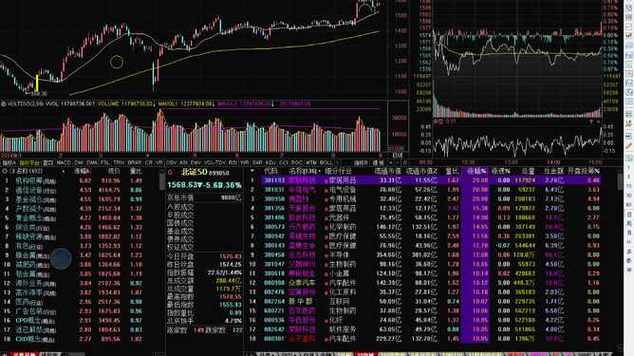 ��Ʊ600970 ��Ʊ600030