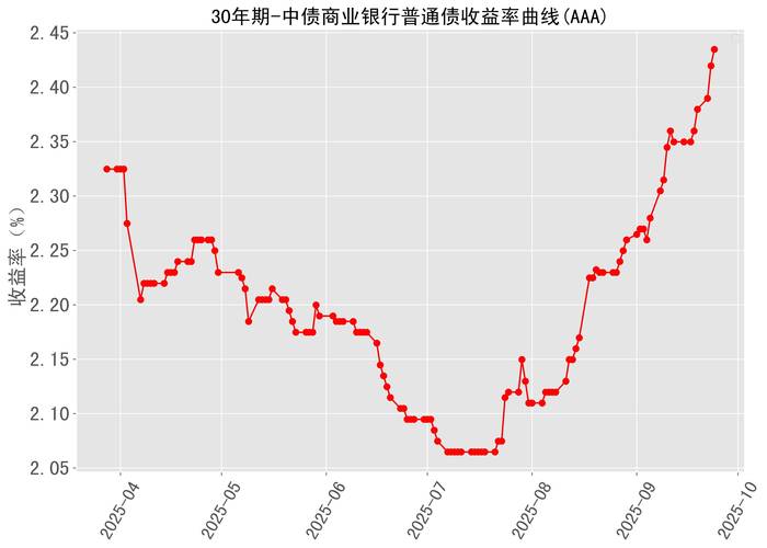 理财产品收益高的原因(现在用什么理财收益高) 理财产品收益高的原因(现在用什么理财收益高)
