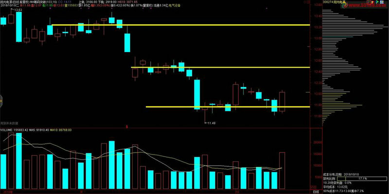 中国股市-“水利概念”龙头股,只看这5只! 中国股市-“水利概念”龙头股,只看这5只!