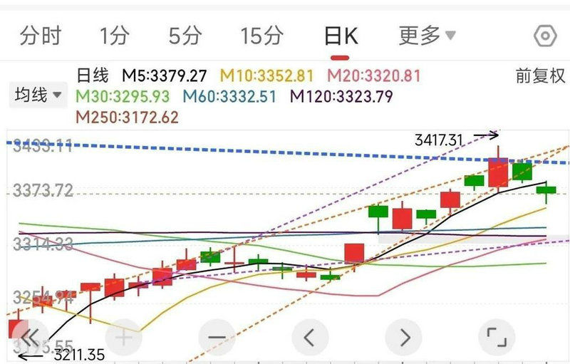 ���йɿ���ӯ�ʻ����о��ʣ���ӯ�ʺ��о����ĸ���Ҫ��