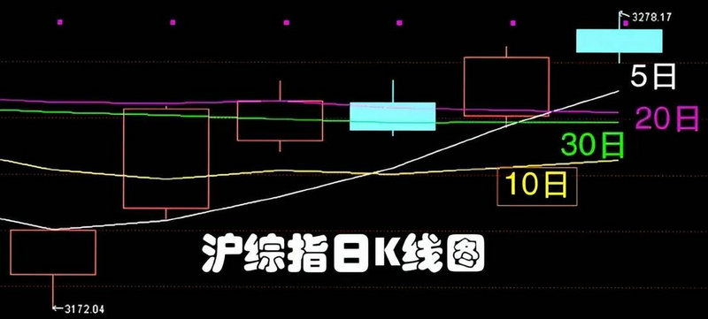 ���ֹɷݹ�Ʊ ���ֹɷݹ�Ʊ����Ԥ��