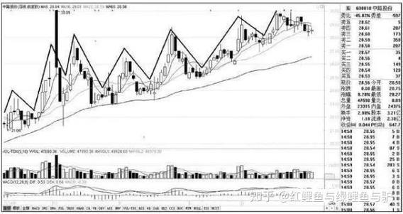 a���´��޹�Ʊ��000571�´��޹�Ʊ���飩