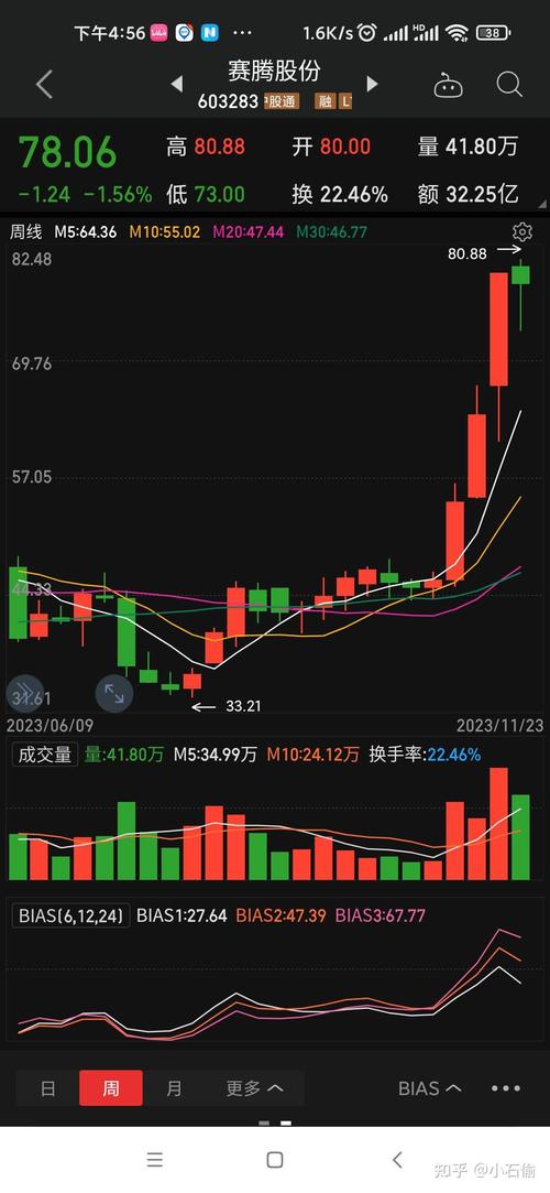 ú̿��ǿ�� �����Դ��ú��Դ�ȶ����ͣ