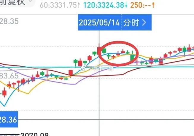 �����ز��Ĺ�Ʊ�Ƿ������ز���Ʊ���м۸�