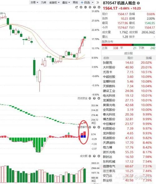 ����˹�Ӵ��㷢�����50�һ�������