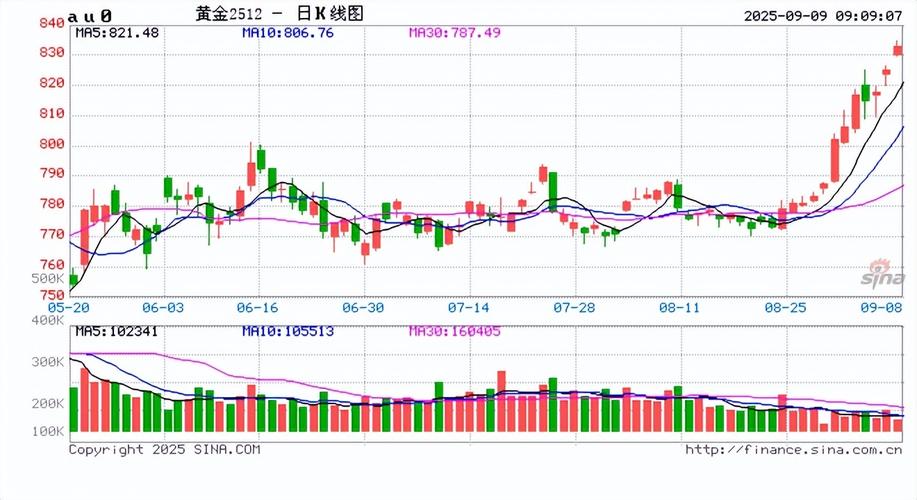 易方达非银300etf000950(易方达非银etf950新浪财经) 易方达非银300etf000950(易方达非银etf950新浪财经)