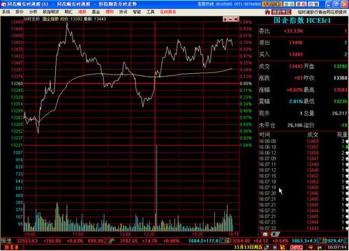 ���й���ʲô��ֵ������ֵ��͵����йɣ�