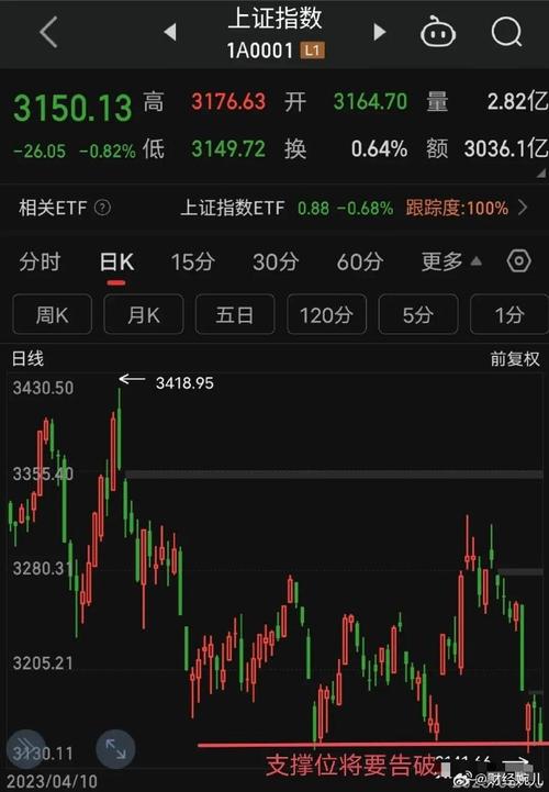 西飞股票000768股吧_西飞国际股票行情 西飞股票000768股吧_西飞国际股票行情