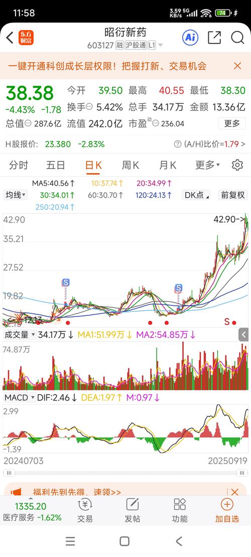 什么买股票最好 什么买股票最好