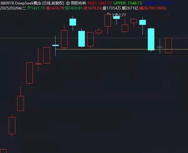 a���ȶ�����(���ȶ��Ļ���)