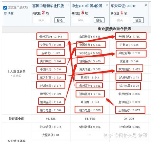 ����֤ȯ����app