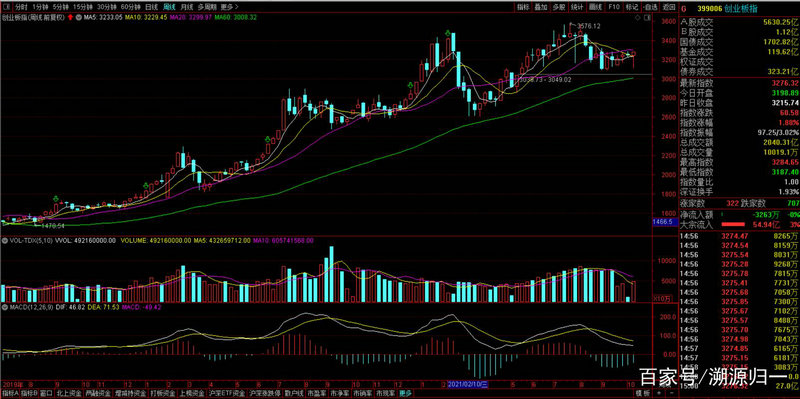 ��ָ֤��3000��ʲô��˼������3000�����ʲô��