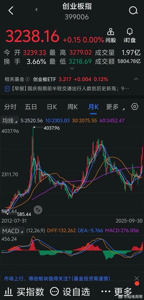 如何用均线选股(怎样运用k线选股技术) 如何用均线选股(怎样运用k线选股技术)