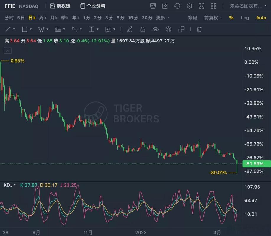 ʲô�ɶ�����Ҫ���������ɶ�δ���ƻ����֣�