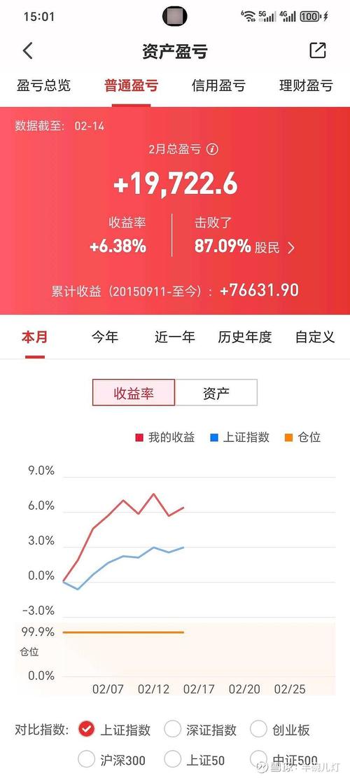 2025��ҵ����õ����У����ĸ����й�Ʊ�ã�