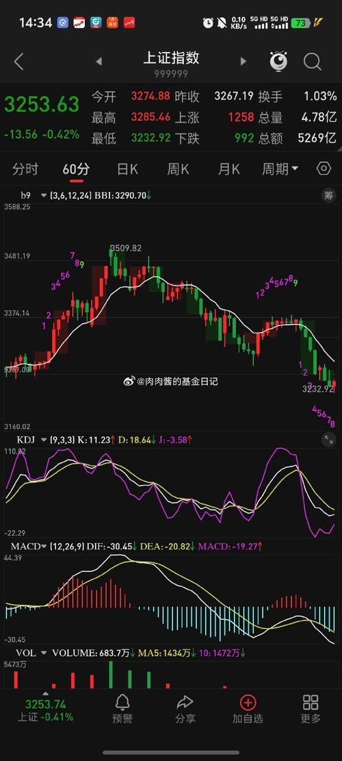 ����ֺ��������ռ�ɷ���ʲô��ͬ���ϻ�Ͷ��������ô�ֺ죩