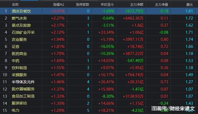 ��С��ҵ��������� ����������������