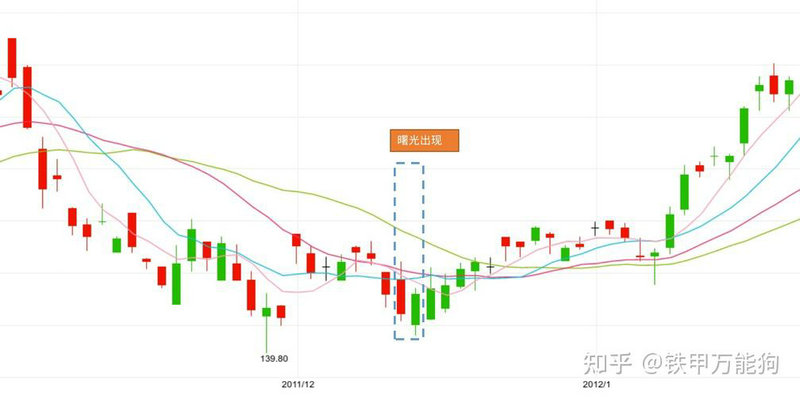 �������������ҵ����ֻ� �۹ɲ�λ����ʤ��