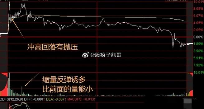 ��������ʵʱ���� ��������ʵʱ������ҳ