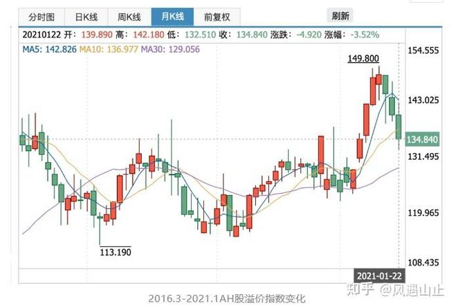 ��Ʊ��ֵ����ֵ����ô�о���Ʊ����ֵ��