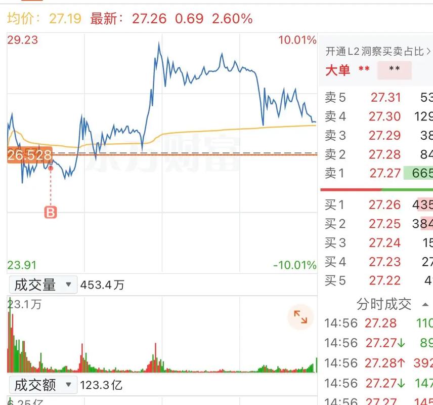 伦敦金新浪财经行情 伦敦金新浪财经行情