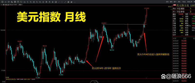 �������ʽ������ۼ���ʵ�鱨�棨�ۼ��ʸߵķ��ʽ��������Щ��