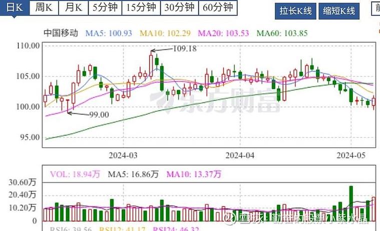 �����Ʊ����