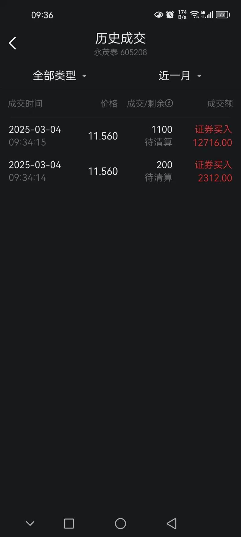 600038中直股份千股千评 600038中直股份千股千评