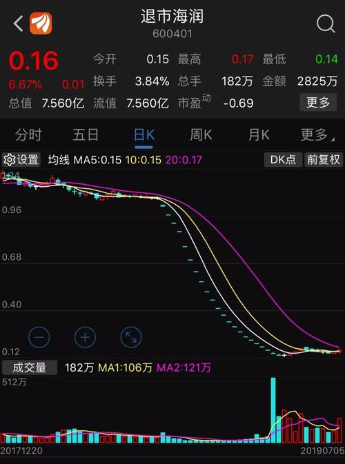 华建仓储(山东华建集团控制人到底是谁) 华建仓储(山东华建集团控制人到底是谁)