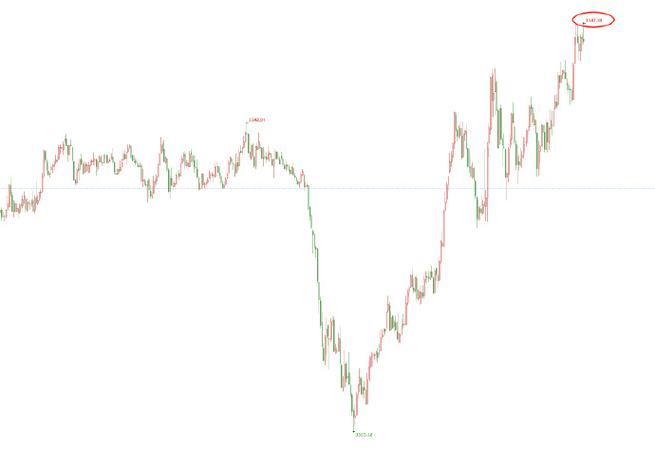 ��̨��Ʊ�������ģ���Ʊ���״�����