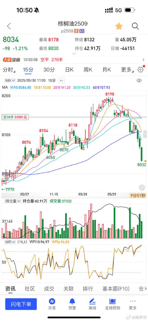 000682东方财富股吧 000861东方财富网 000682东方财富股吧 000861东方财富网